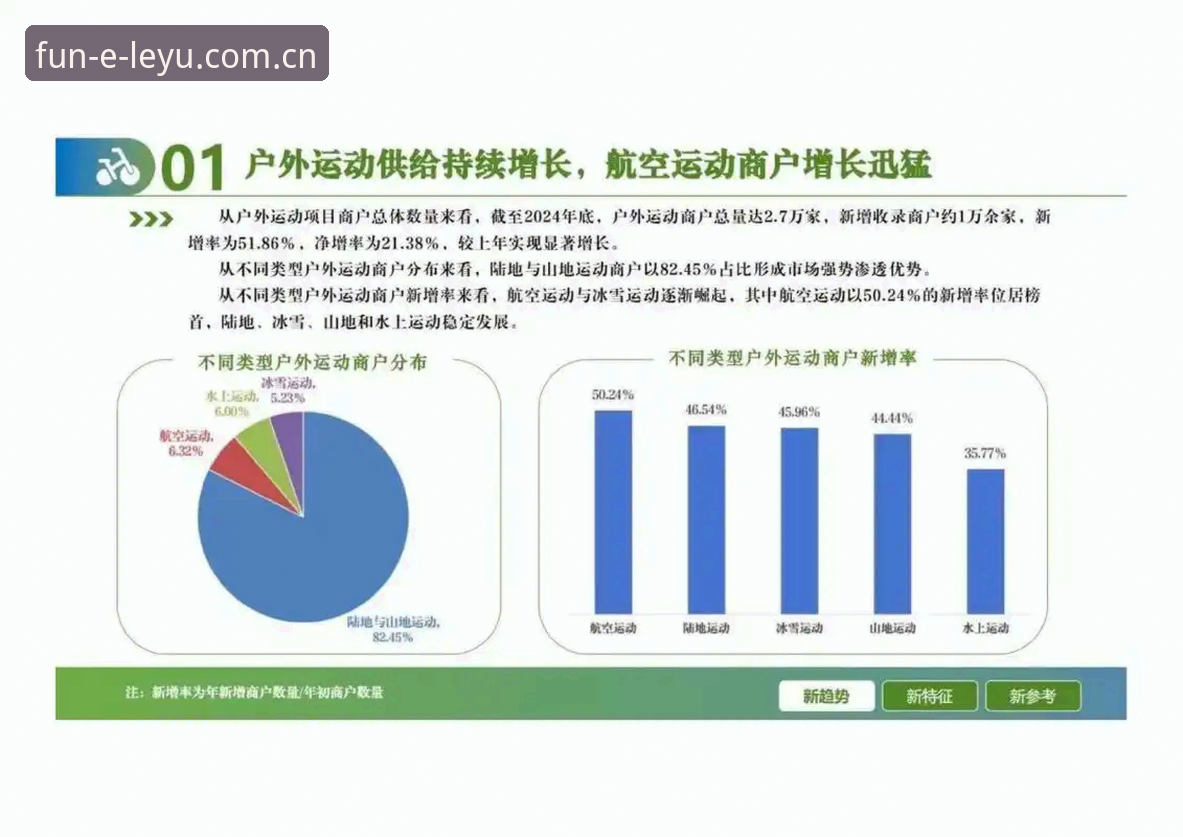乐鱼体育平台注册优惠全面解析：行业趋势与用户体验深度分析